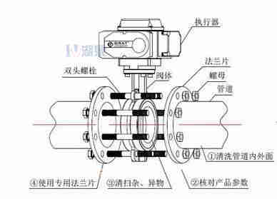 對(duì)夾式電動(dòng)蝶閥外形尺寸,安裝圖